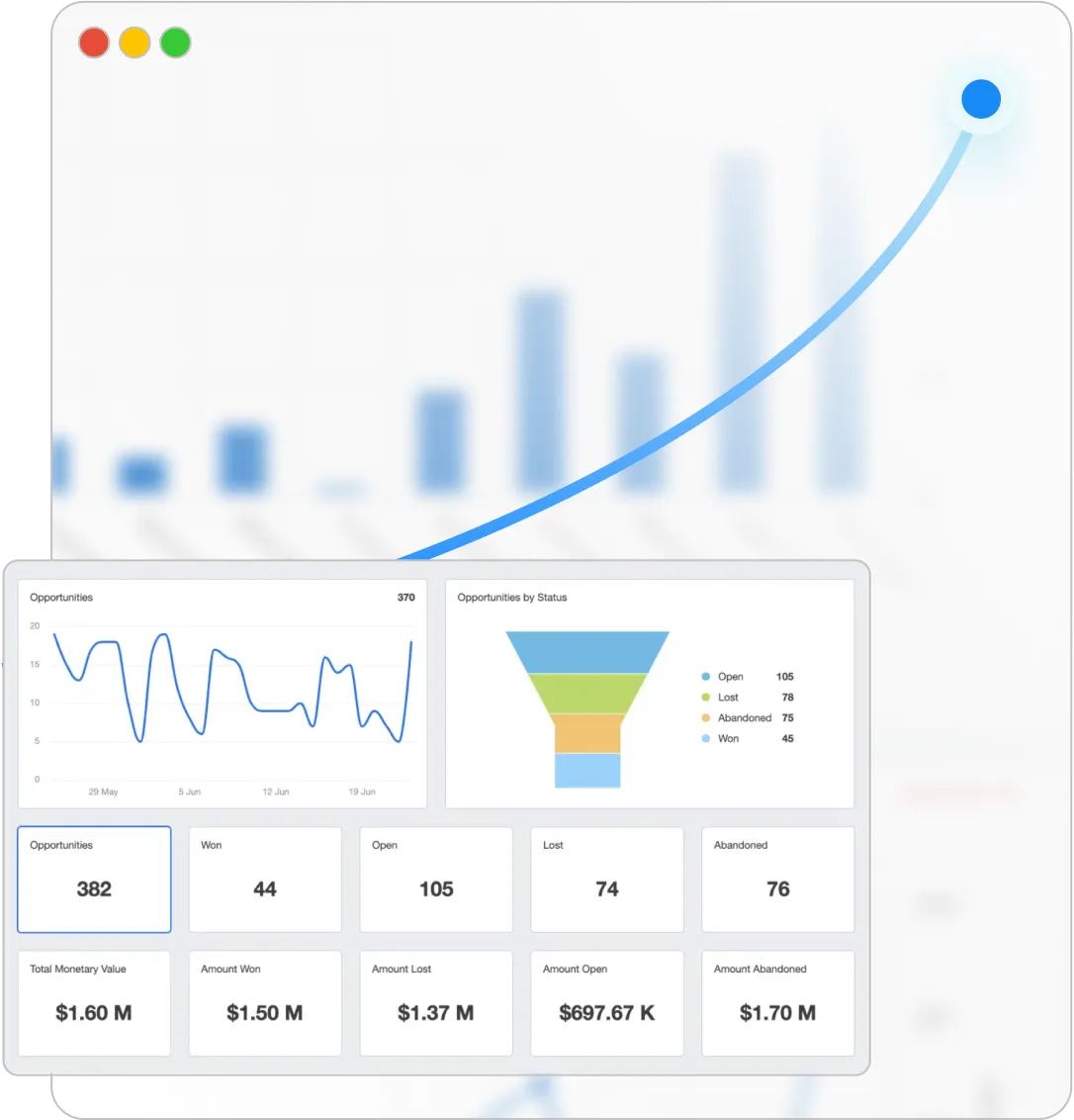 CRM Dashboard Preview